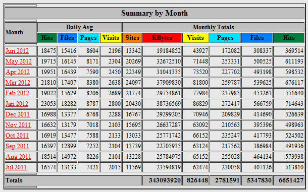 monthly