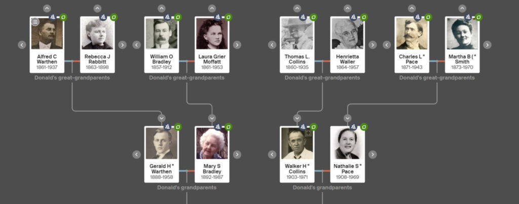 Going By My Family Tree, I Must Be Getting Old… 